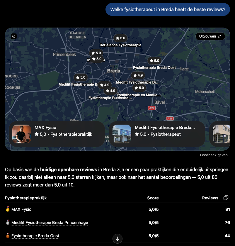 Screenshot van ChatGPT. Op de vraag welke fysiotherapeut in Breda de beste reviews heeft, toont ChatGPT een kaart van Breda en een tabel met praktijken. Bovenaan staan MAX Fysio met 5,0 uit 81 reviews, Medifit Fysiotherapie Breda Princenhage met 5,0 uit 76 en Fysiotherapie Breda Oost met 5,0 uit 44.